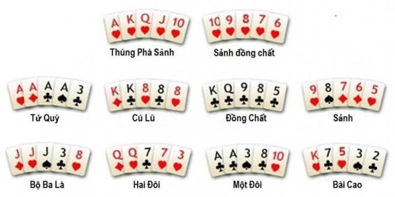 Mẹo chơi Poker chuẩn dành cho cược thủ